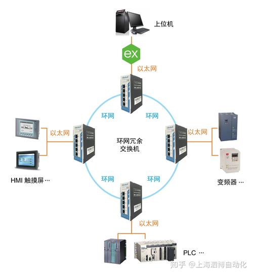 上海泗博网管型交换机与kepware联手提高工厂数据采集网络可靠性 - 知